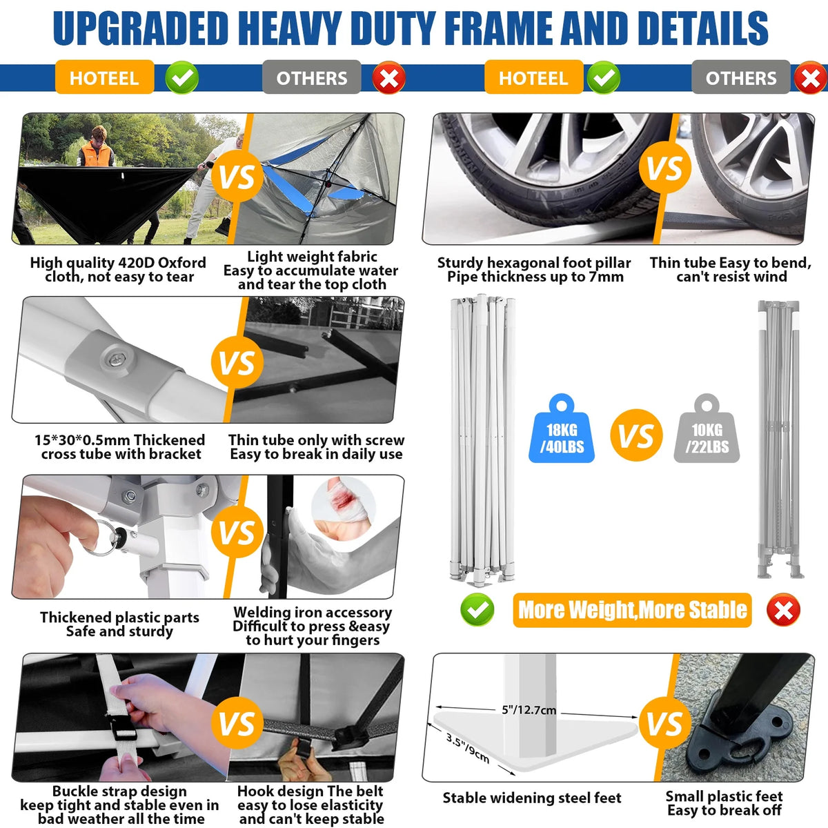 HOTEEL 10x15 Heavy Duty Canopy Tent ,Pop up Canopy for Parties Wedding,Commercial Easy up Gazebo with Roller Bag,UV 50+ &,White