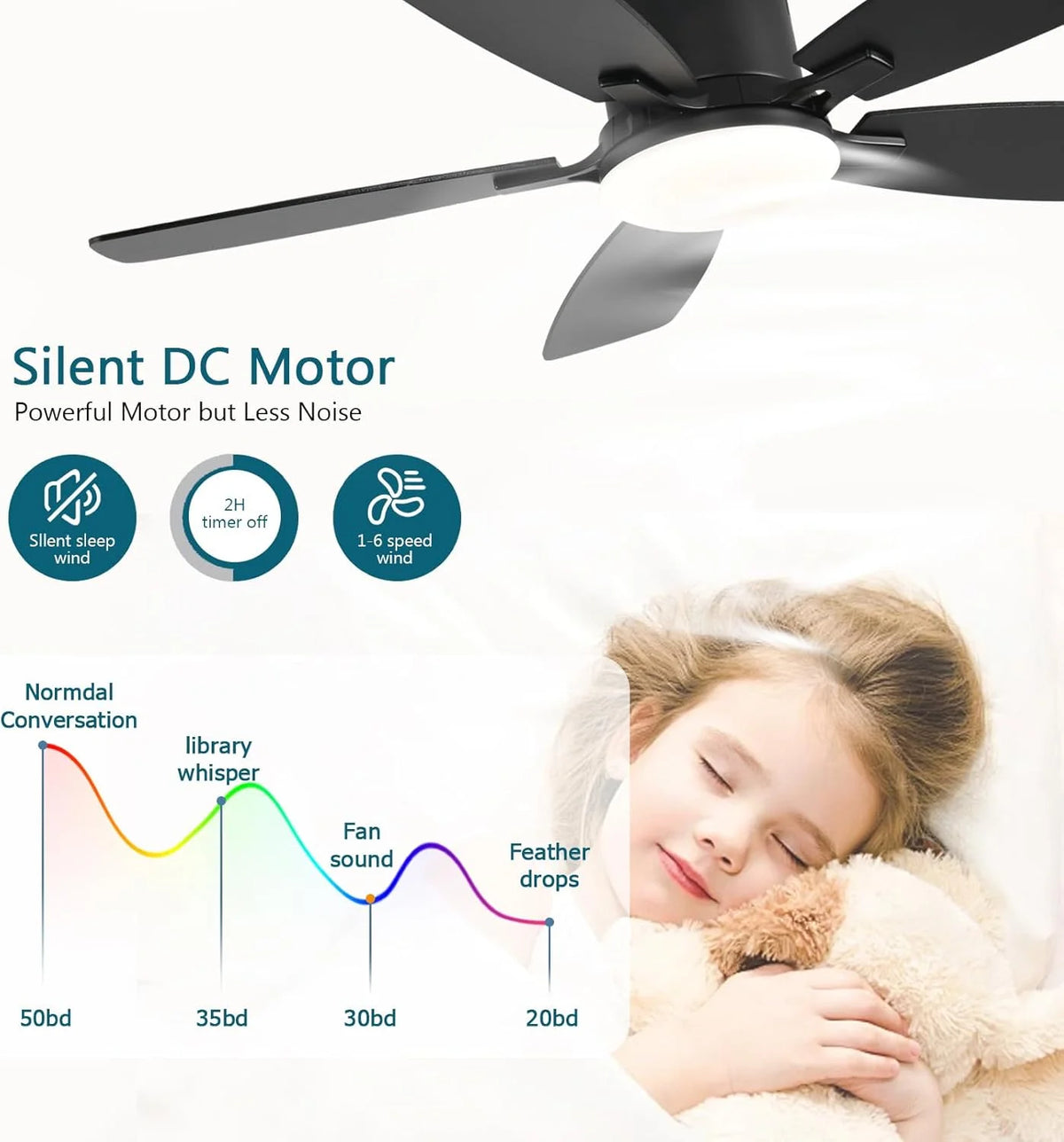 42 Inch Low Profile Ceiling Fans with Lights and Remote, Flush Mount Modern Ceiling Fan, 3 CC T DC Ceiling Fan for Bedroom, Living Room, Brushed Nickel
