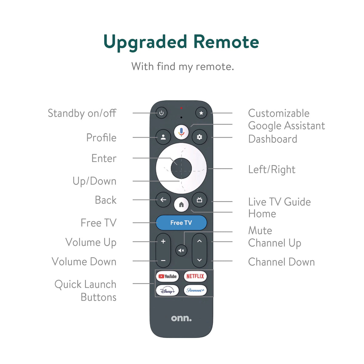 Onn. 4K Pro Streaming Device with Google TV, 4K UHD, Dolby Vision & Atmos, Hands Free Voice Control, Wi Fi 6, Smart Hub
