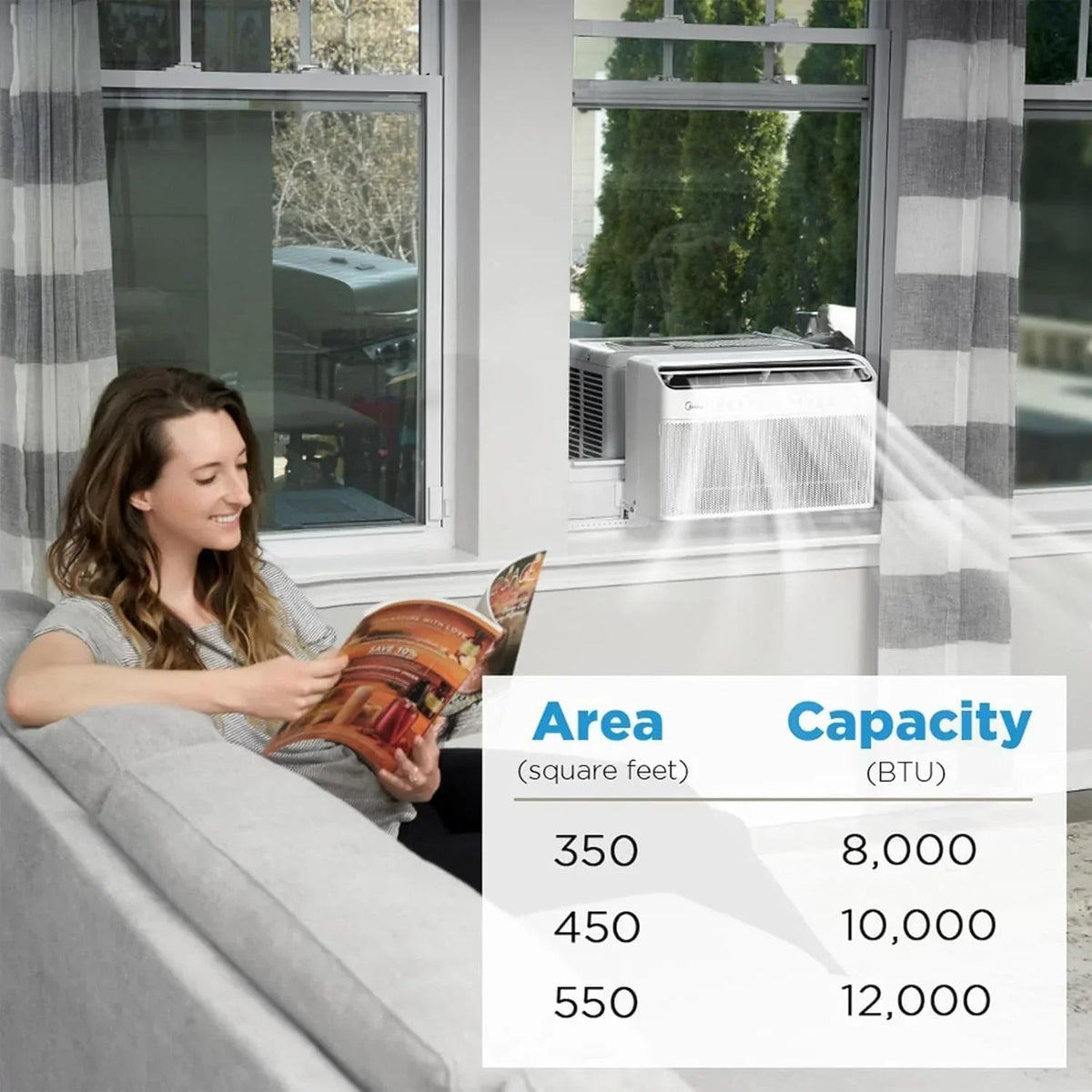 Midea 12,000 BTU U-Shaped Smart Inverter Window Air Conditioner Cools up to 550 square feet