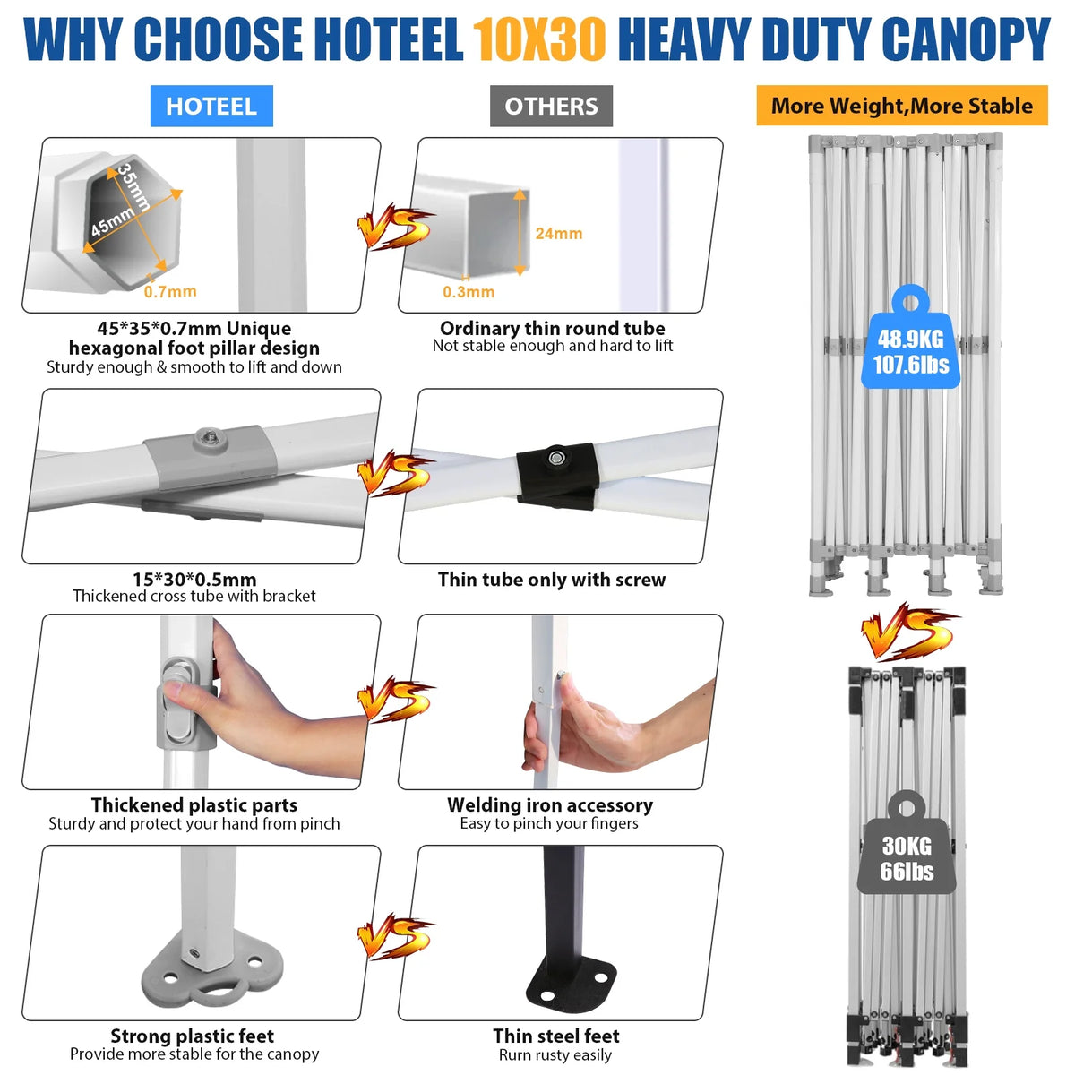 HOTEEL 10x15 Heavy Duty Canopy Tent ,Pop up Canopy for Parties Wedding,Commercial Easy up Gazebo with Roller Bag,UV 50+ &,White