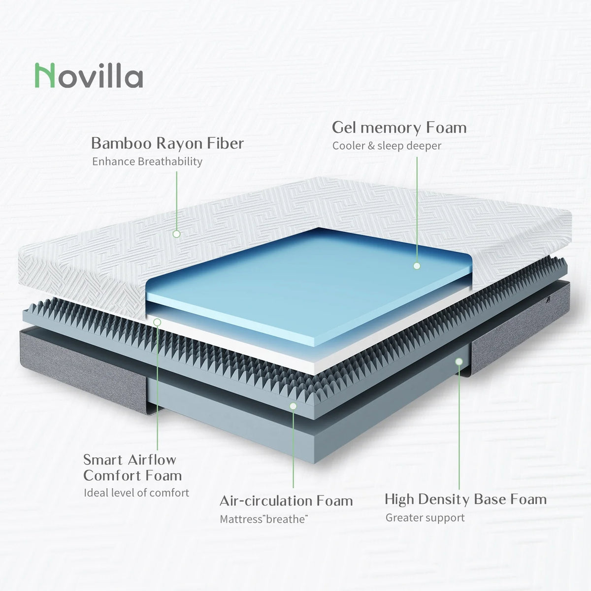 Novilla Full Mattress 10 inch Bliss Memory Foam Mattress in a Box Full Size Bed Mattress