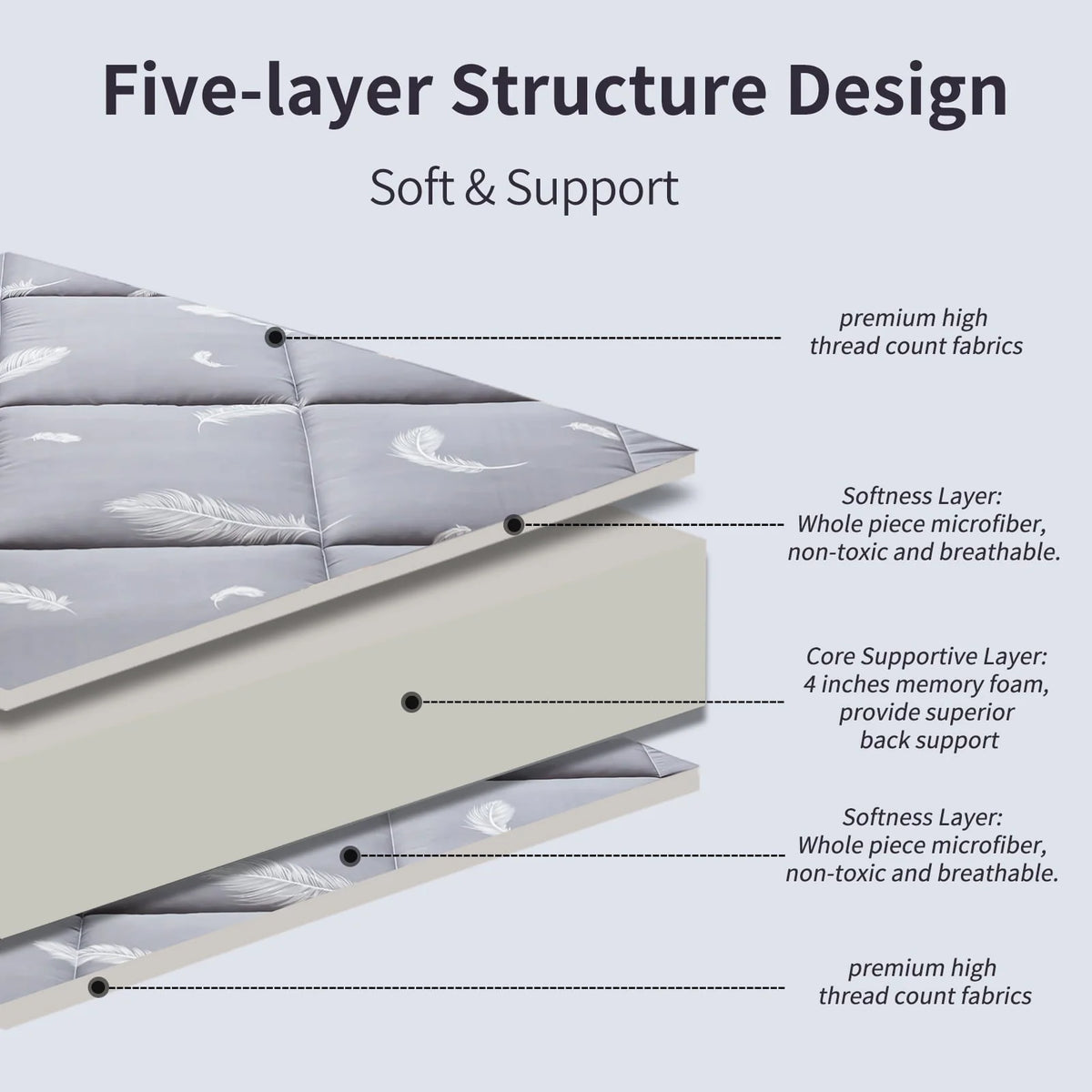 Maxyoyo Extra Thick Futon Floor Mattress, Padded Japanese Folding Roll Up Mattress Sleeping Pad, Foldable Camping Portable Mattress Shikibuton
