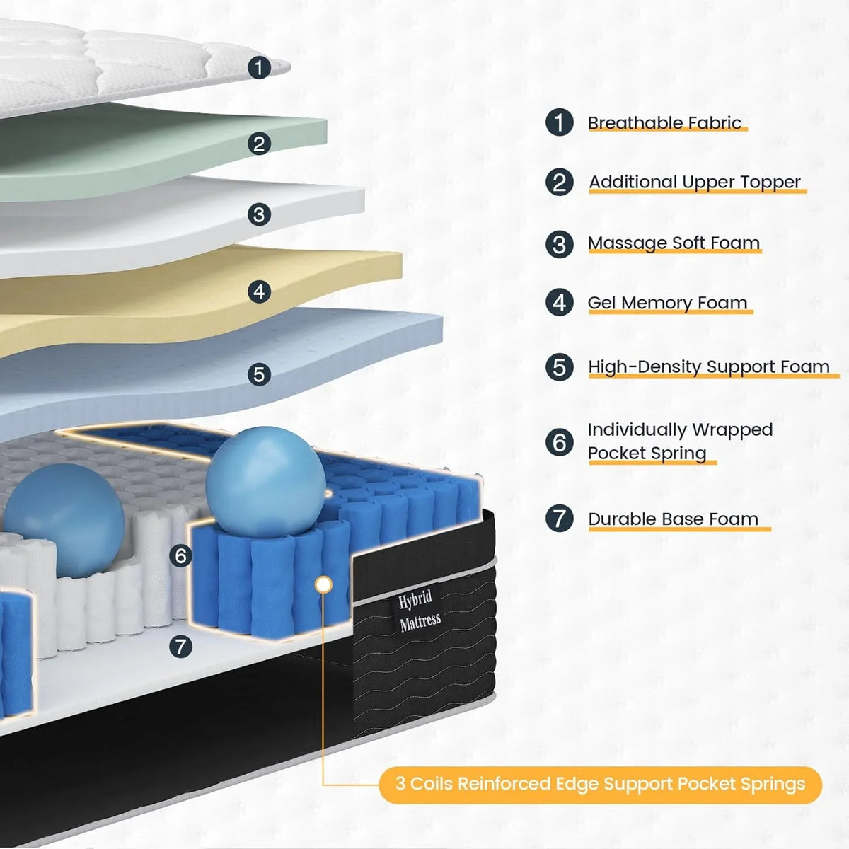 Full Size Mattress, 10 Inch Full Size Mattress in a Box, Medium Plush Hybrid Mattress