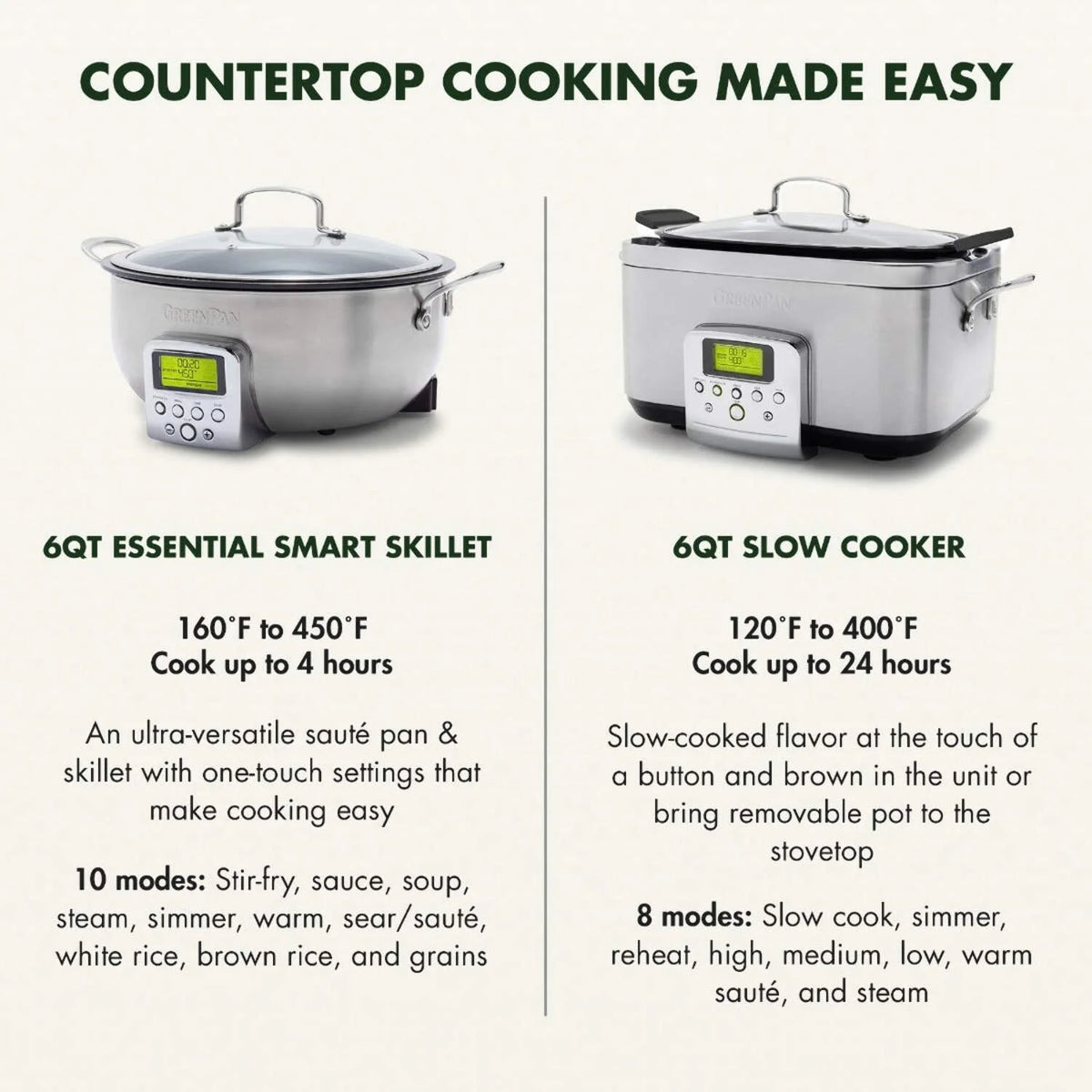 GreenPan Elite 6-Quart Essential Smart Skillet | Black